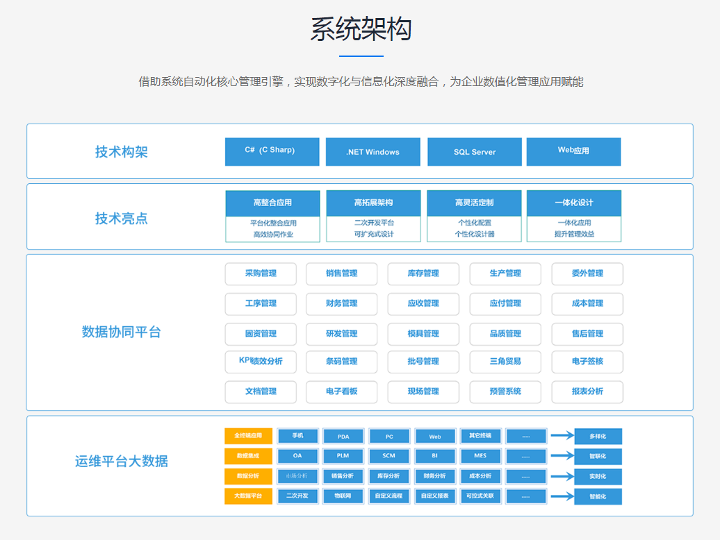 避免ERP二次开发风险有哪些策略?