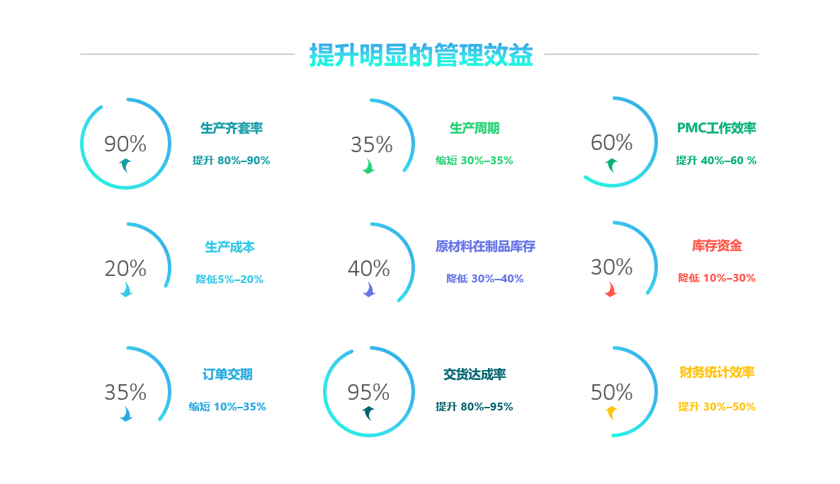ERP管理系统的运作流程是怎样的?