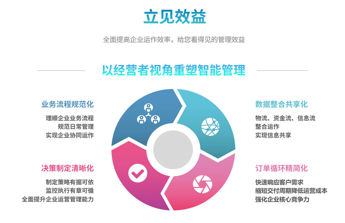 如何对ERP系统进行组织结构调整?