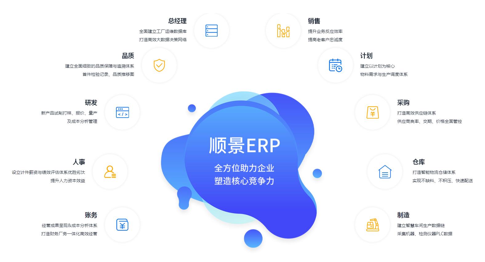 ERP系统的整体架构